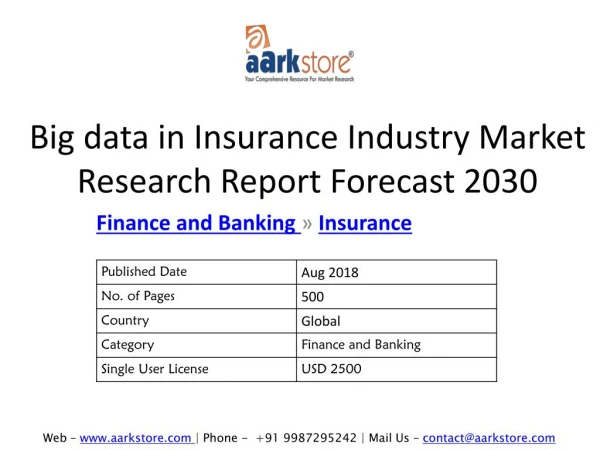 Big data in Insurance Industry Market Research Report Forecast 2030