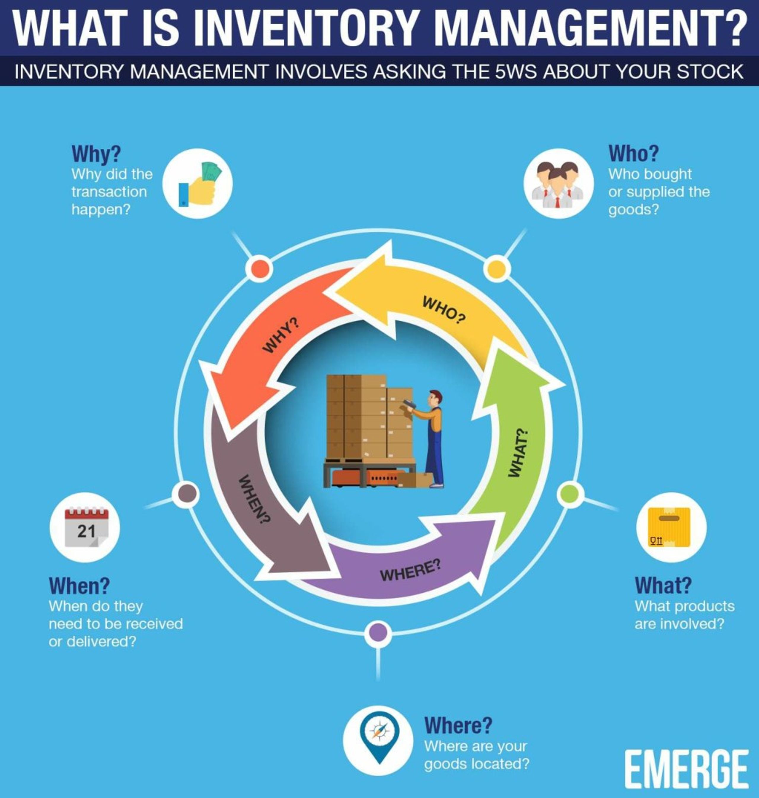 PPT - Inventory Management Software PowerPoint Presentation, free ...