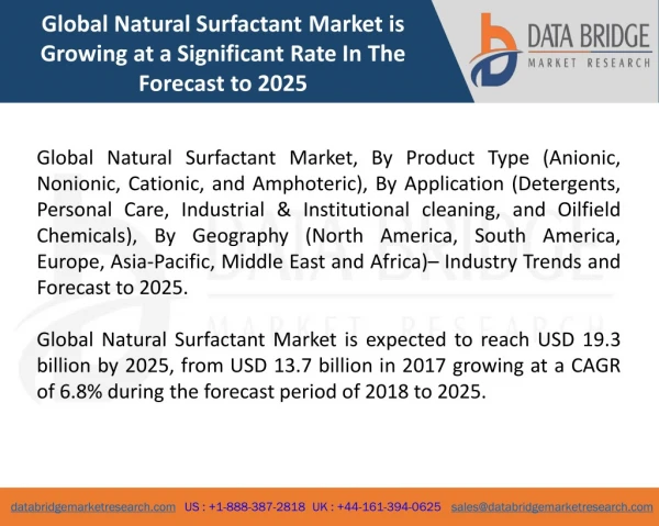 Global Natural Surfactant Market– Industry Trends and Forecast to 2025