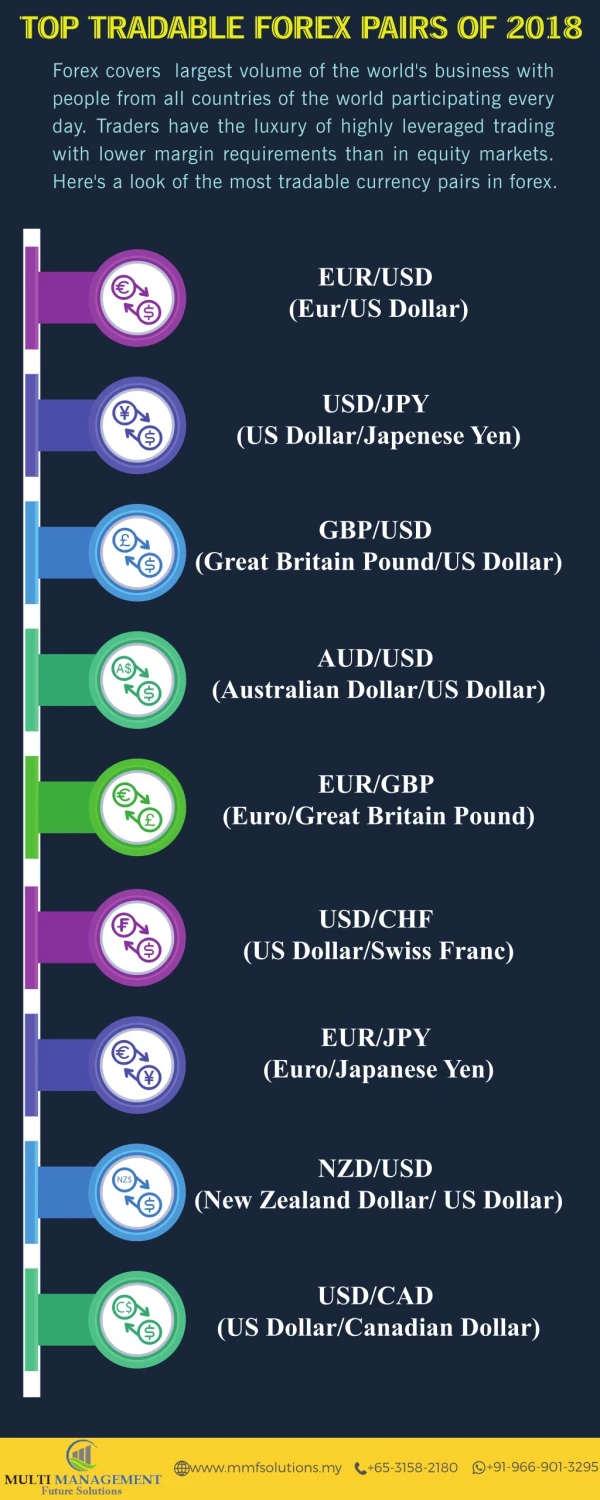 Top Tradable Forex pairs 2018