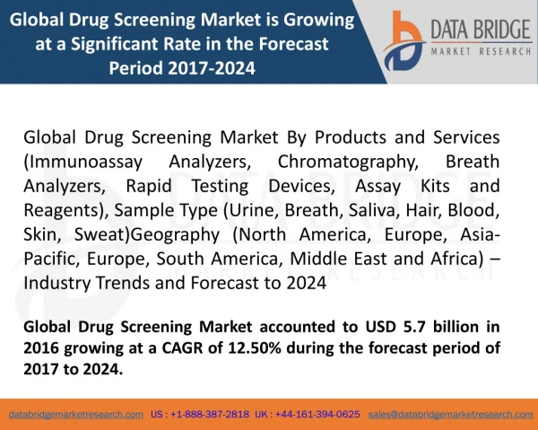 Global Drug Screening Market – Industry Trends and Forecast to 2024