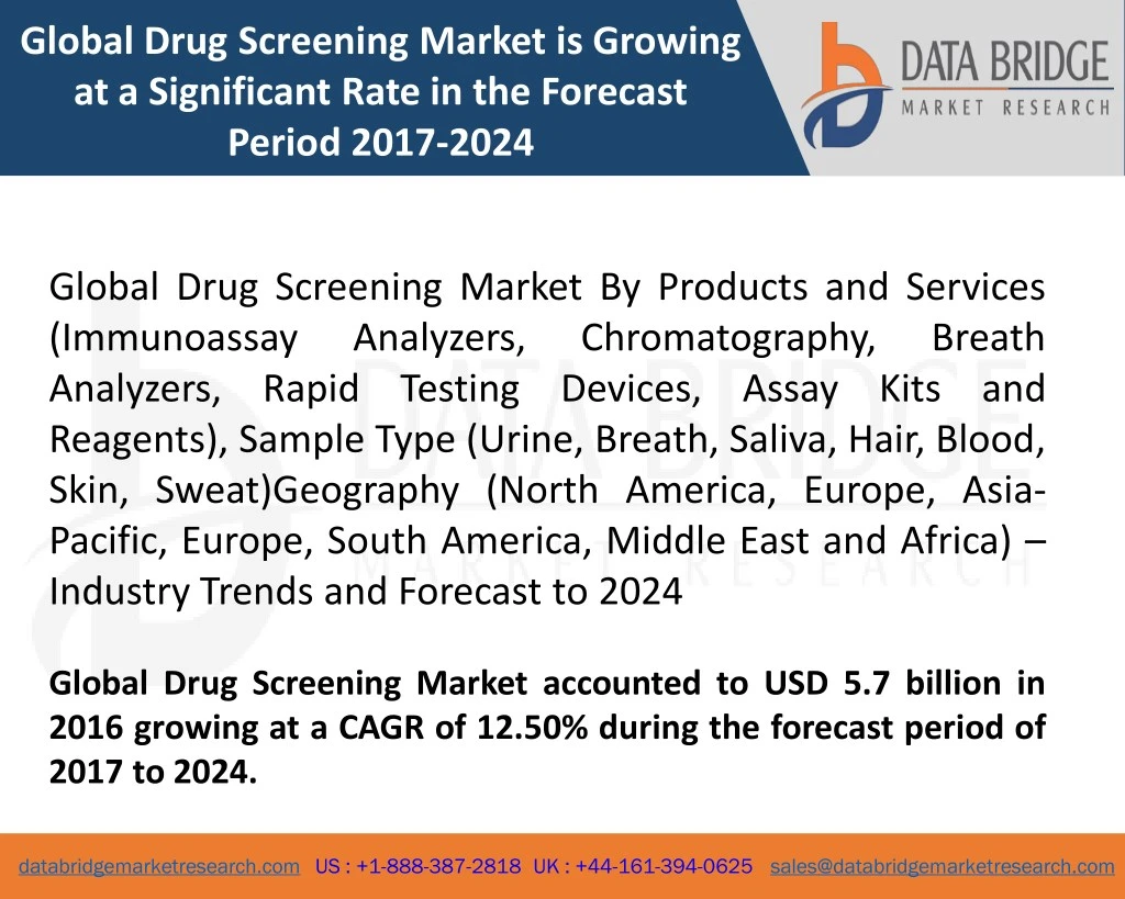 global drug screening market is growing