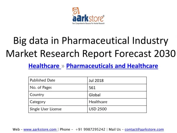 Big data in Pharmaceutical Industry Market Research Report Forecast 2030
