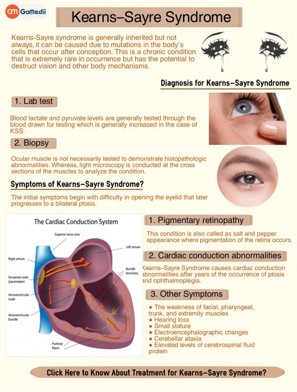 Kearnsâ€“Sayre Syndrome: Symptoms, Causes, Diagnosis, and Treatment