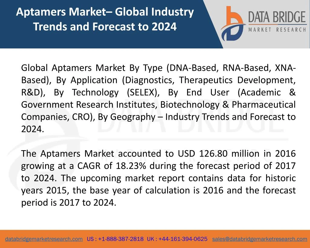 aptamers market global industry trends