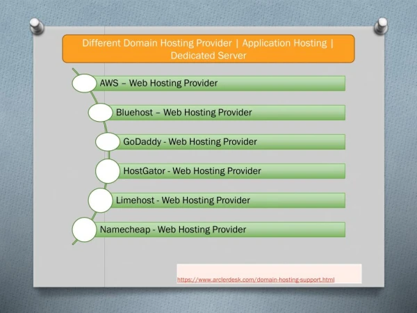 AWS Hosting service provider
