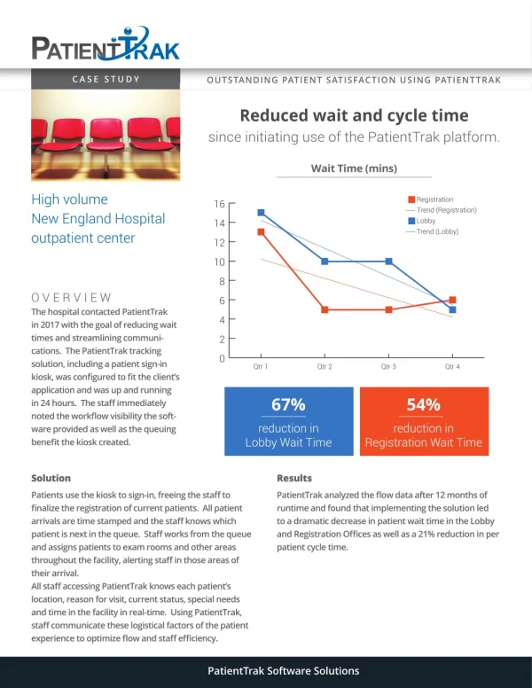 New Case Study Shows PatientTrak Reduces Wait Time by 67%