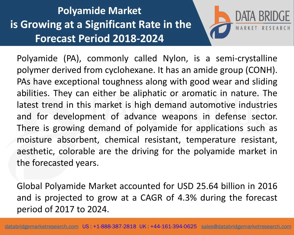 polyamide market