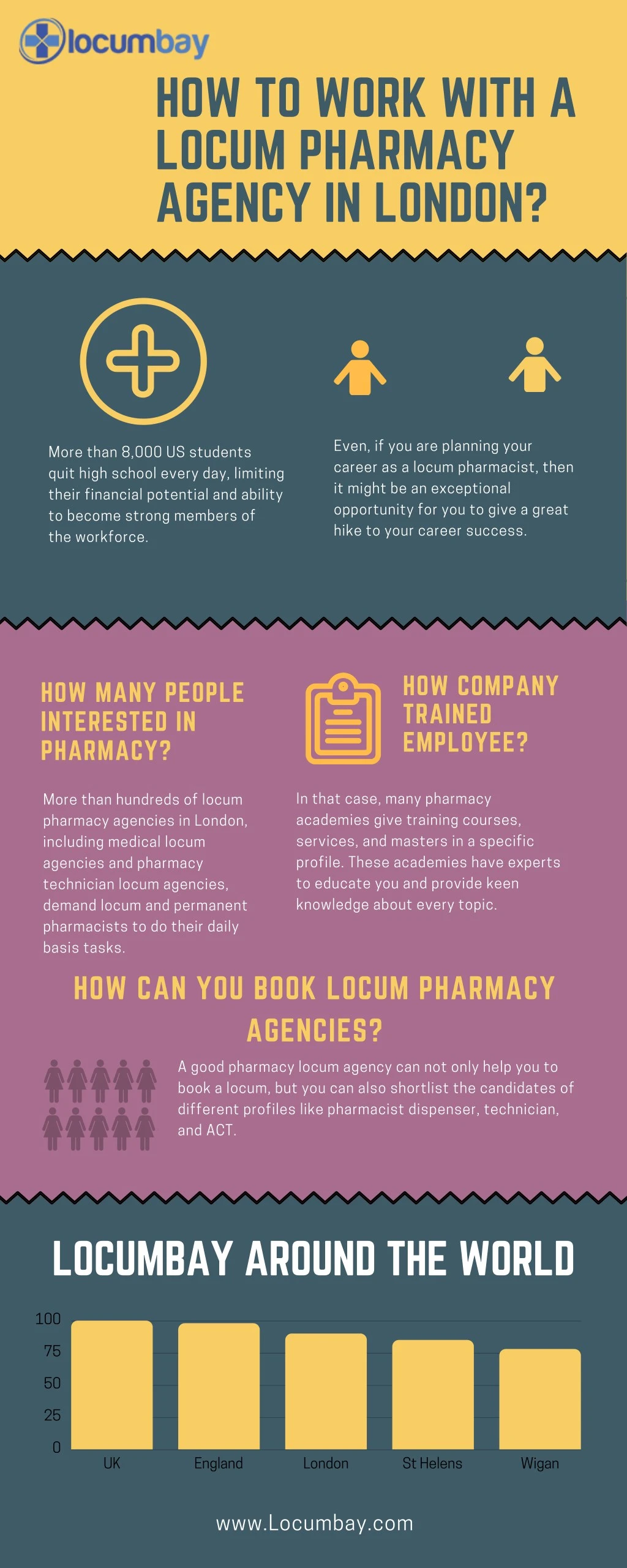 how to work with a locum pharmacy agency in london