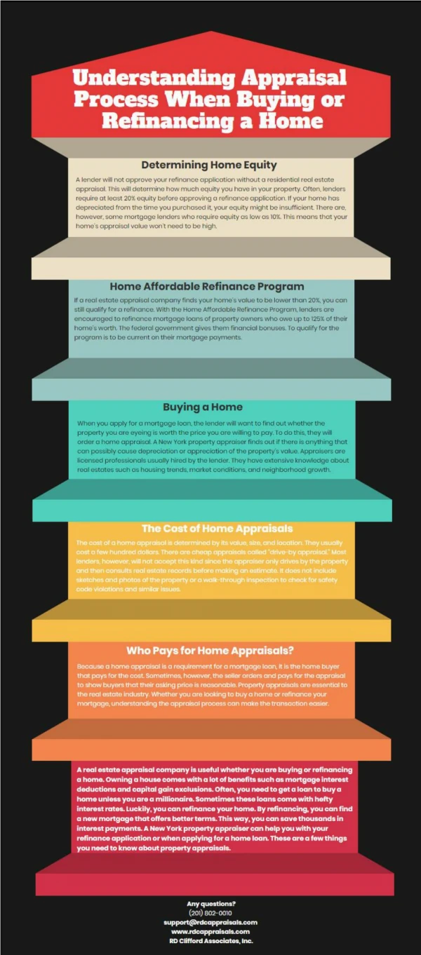 Understanding Appraisal Process When Buying or Refinancing a Home