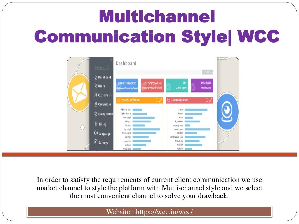 multichannel communication style wcc