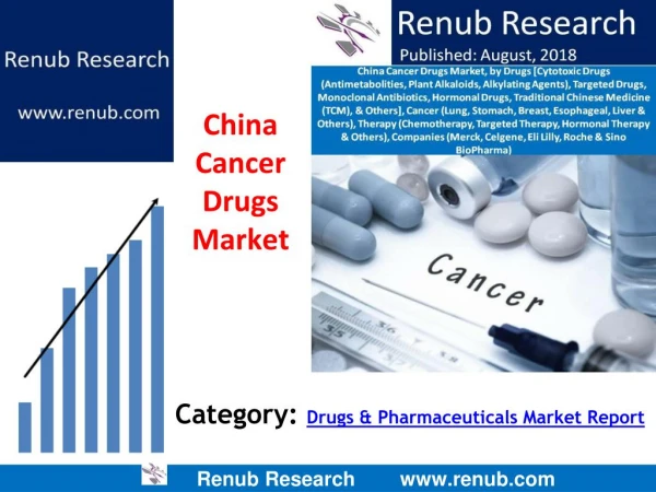 China Cancer Drugs Market