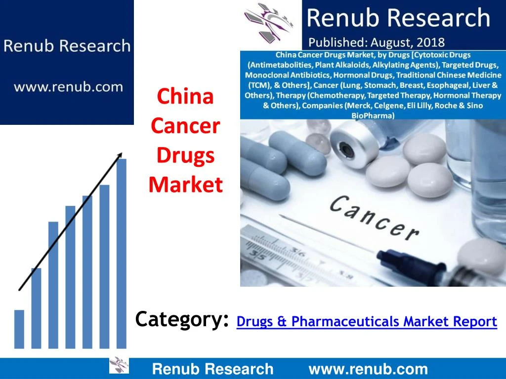category drugs pharmaceuticals market report