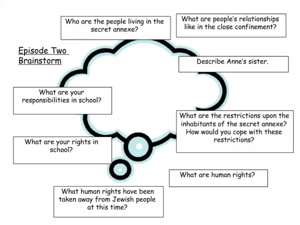 What are human rights