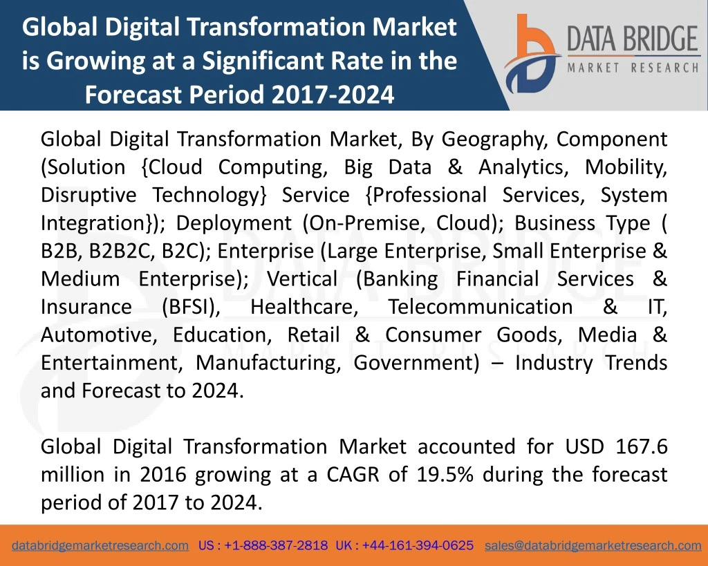 global digital transformation market is growing