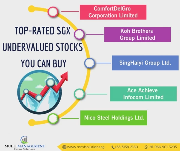 Top Rated SGX Undervalued Stocks