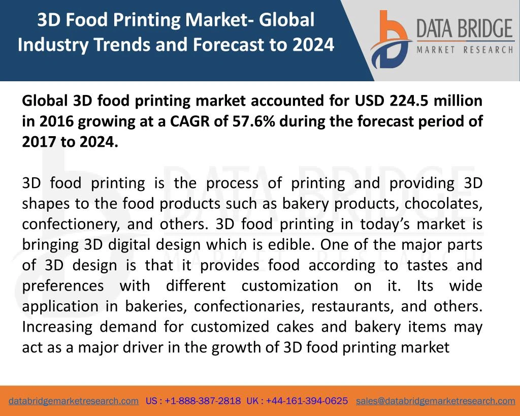 3d food printing market global industry trends