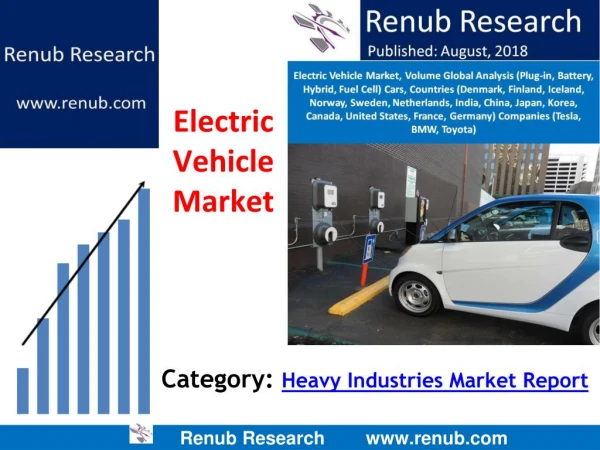 Electric Vehicle Market to surpass US$ 419 Billion by 2024