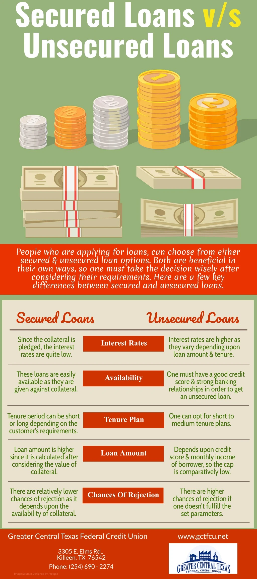 secured loans v s unsecured loans