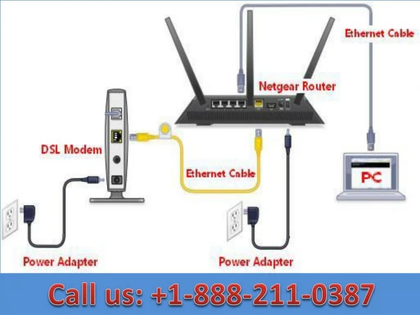 call us 1 888 211 0387