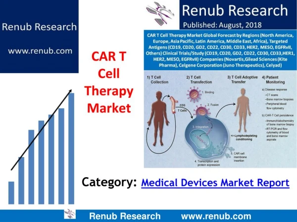 CAR T Cell Therapy Market & Forecast