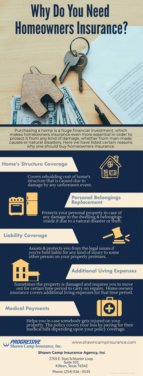 Why Do You Need Homeowners Insurance?