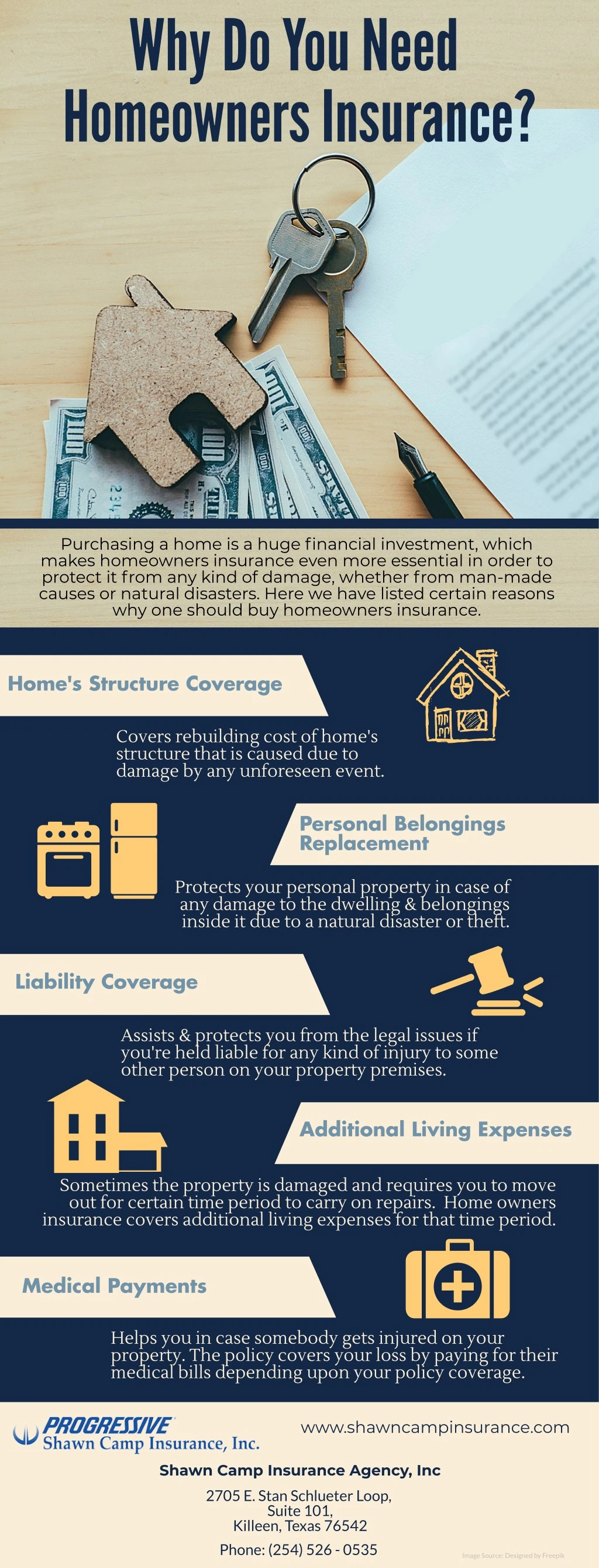 why do you need homeowners insurance