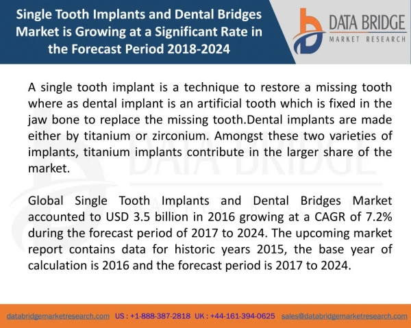 Global Single Tooth Implants and Dental Bridges Market – Industry Trends and Forecast to 2024