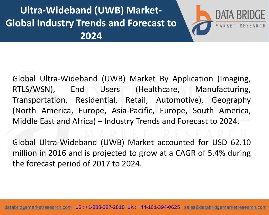 ultra wideband uwb market global industry trends
