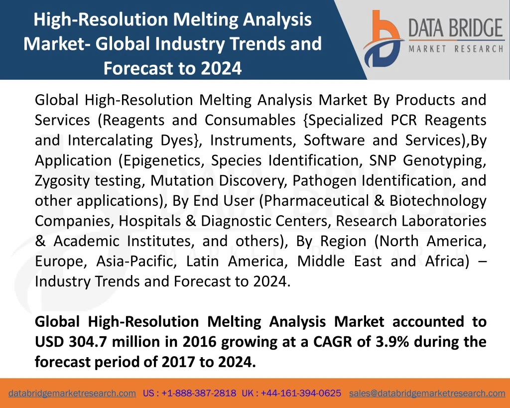 high resolution melting analysis market global