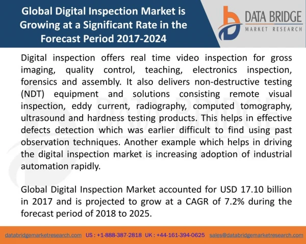 Global Digital Inspection Market– Industry Trends and Forecast to 2025