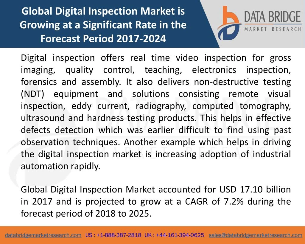 global digital inspection market is growing