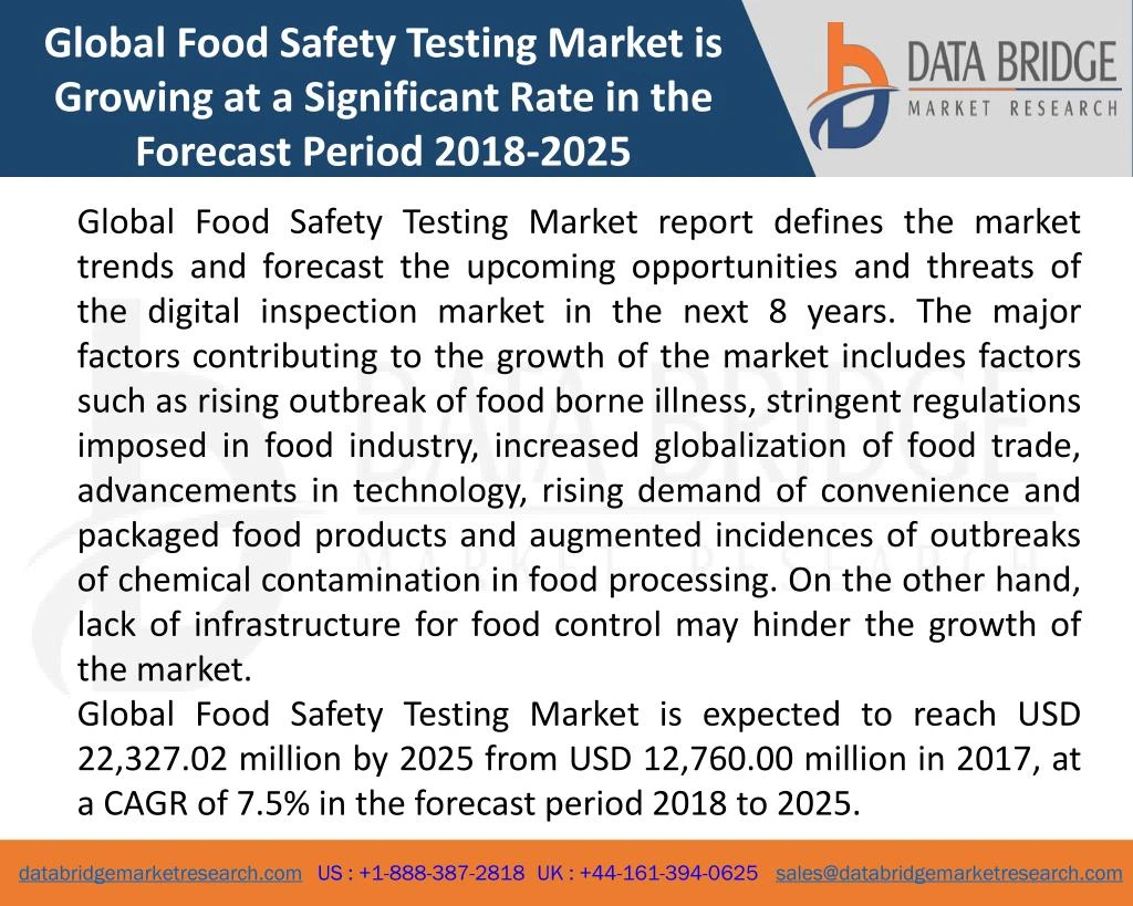 global food safety testing market is growing