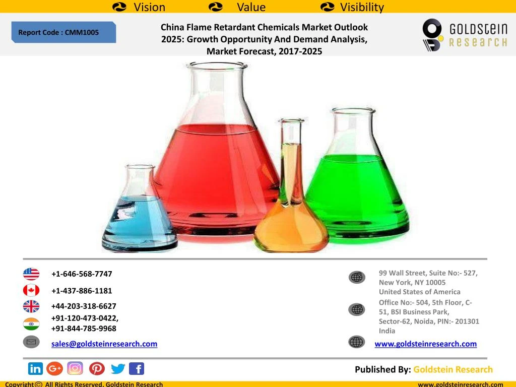 china flame retardant chemicals market outlook