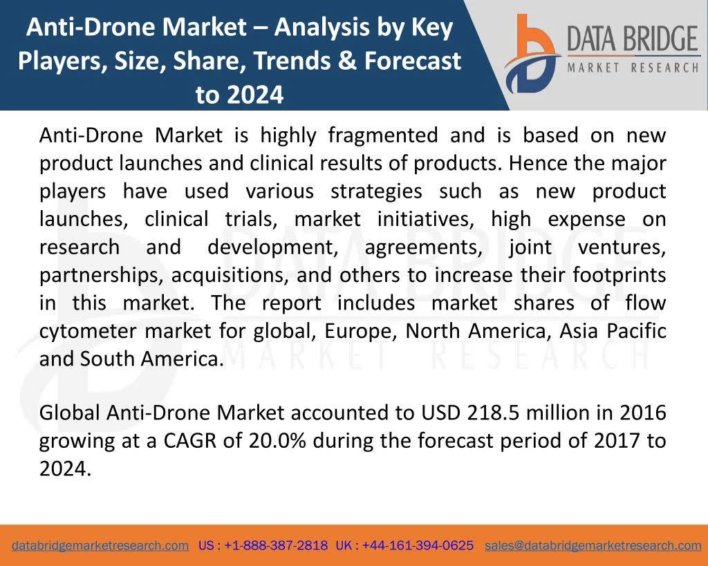 anti drone market analysis by key players size