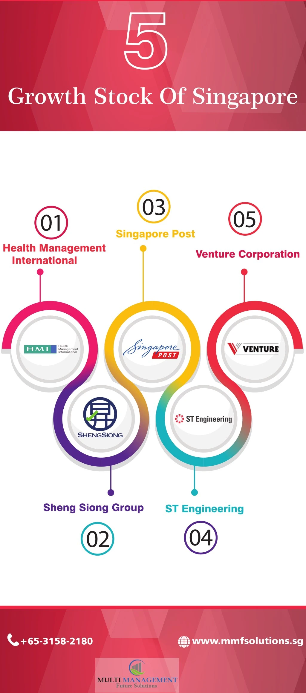 growth stock of singapore