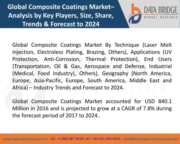Global Composite Coatings Market – Industry Trends and Forecast to 2024