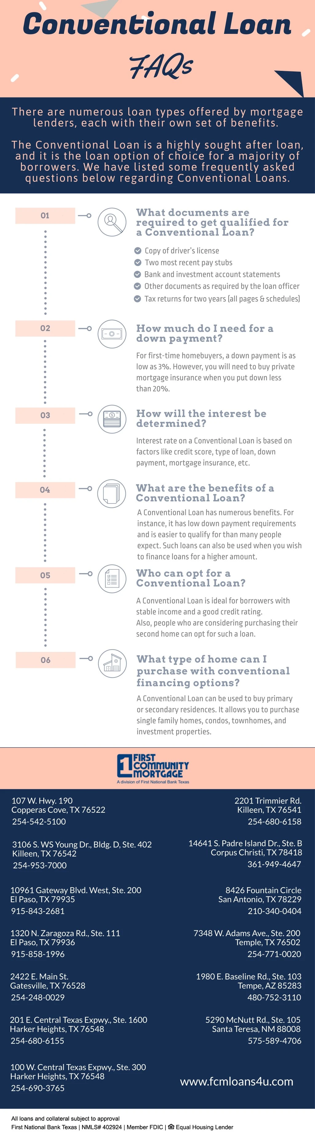 conventional loan faqs