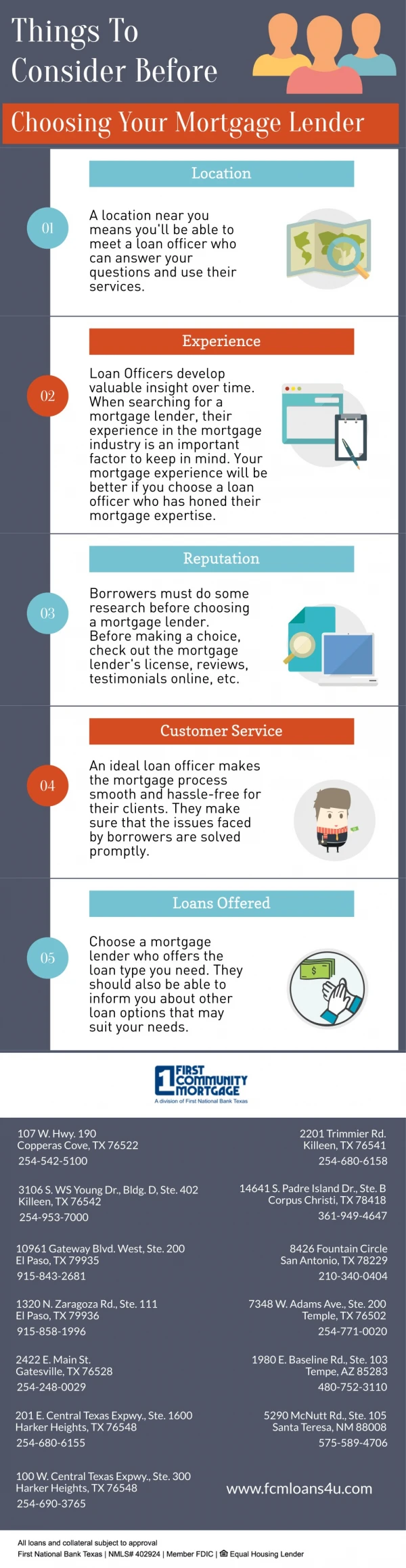 Things To Consider Before Choosing Your Mortgage Lender