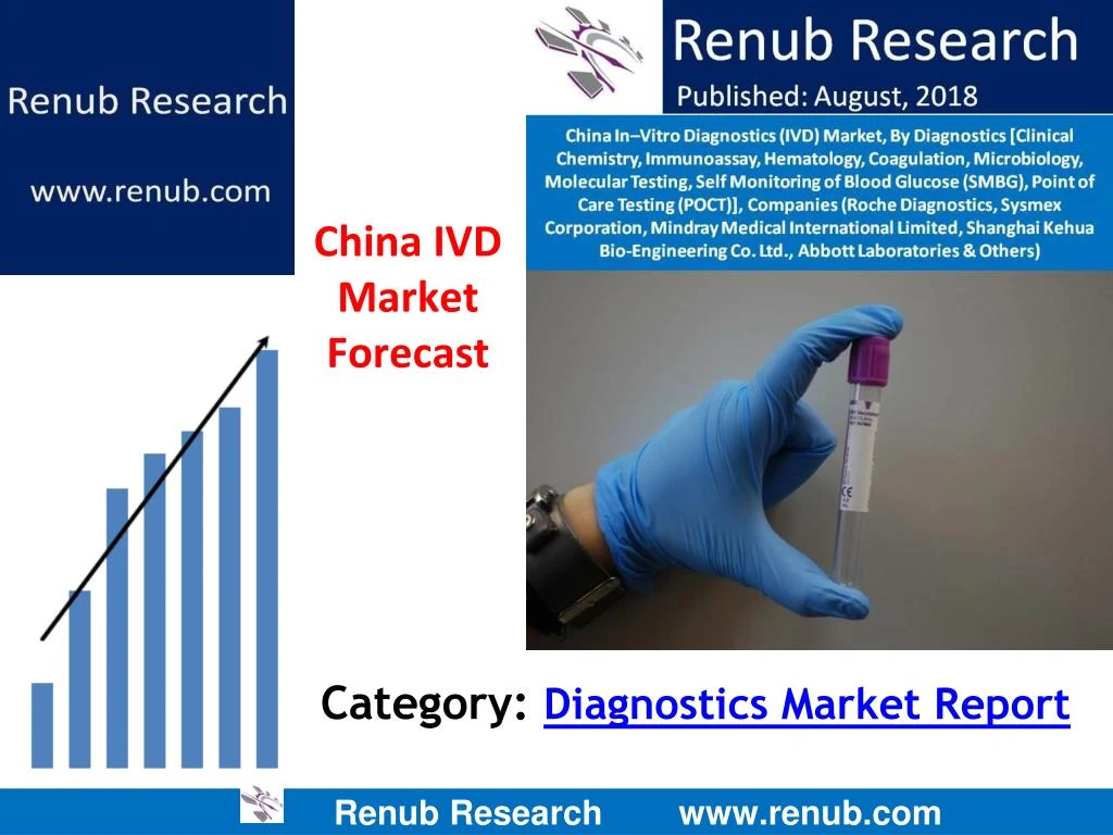 category diagnostics market report