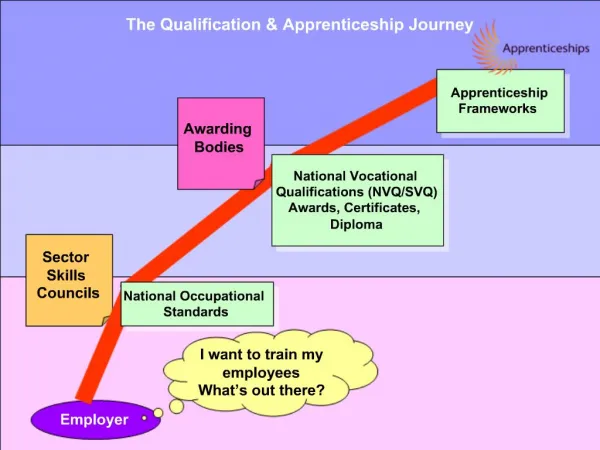 The Qualification Apprenticeship Journey