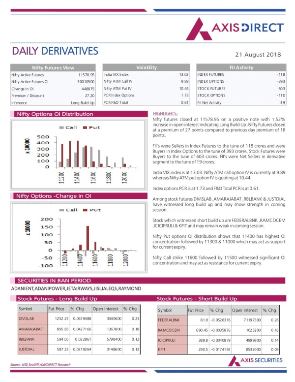 daily daily derivatives derivatives
