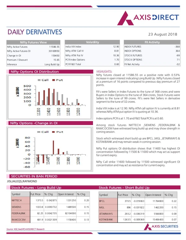 daily daily derivatives derivatives
