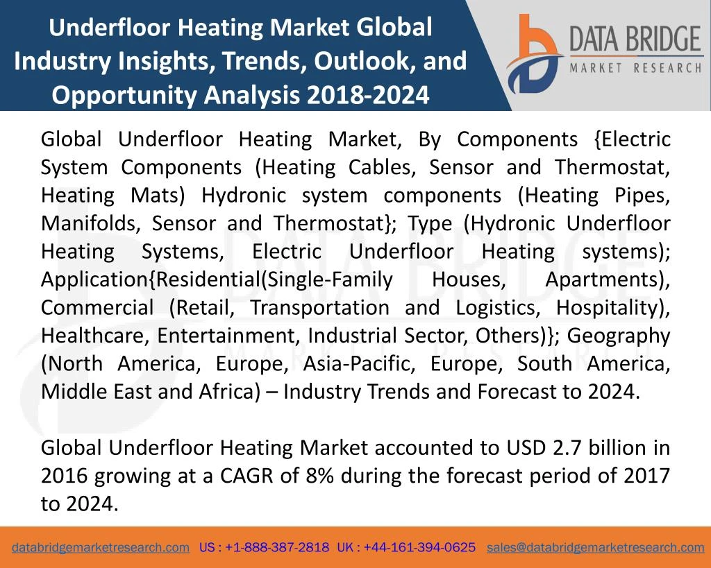 underfloor heating market global industry