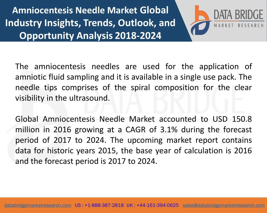 amniocentesis needle market global industry