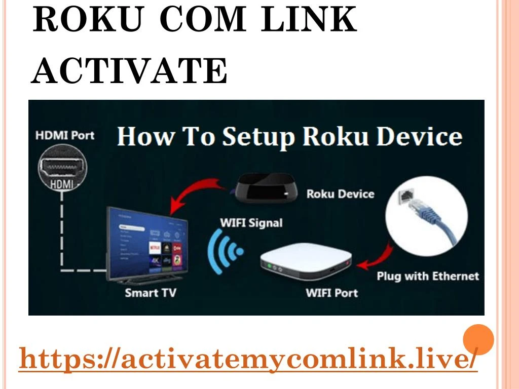 roku com link activate