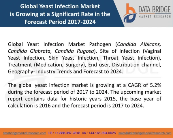Global Yeast Infection Market â€“ Industry Trends and Forecast to 2024