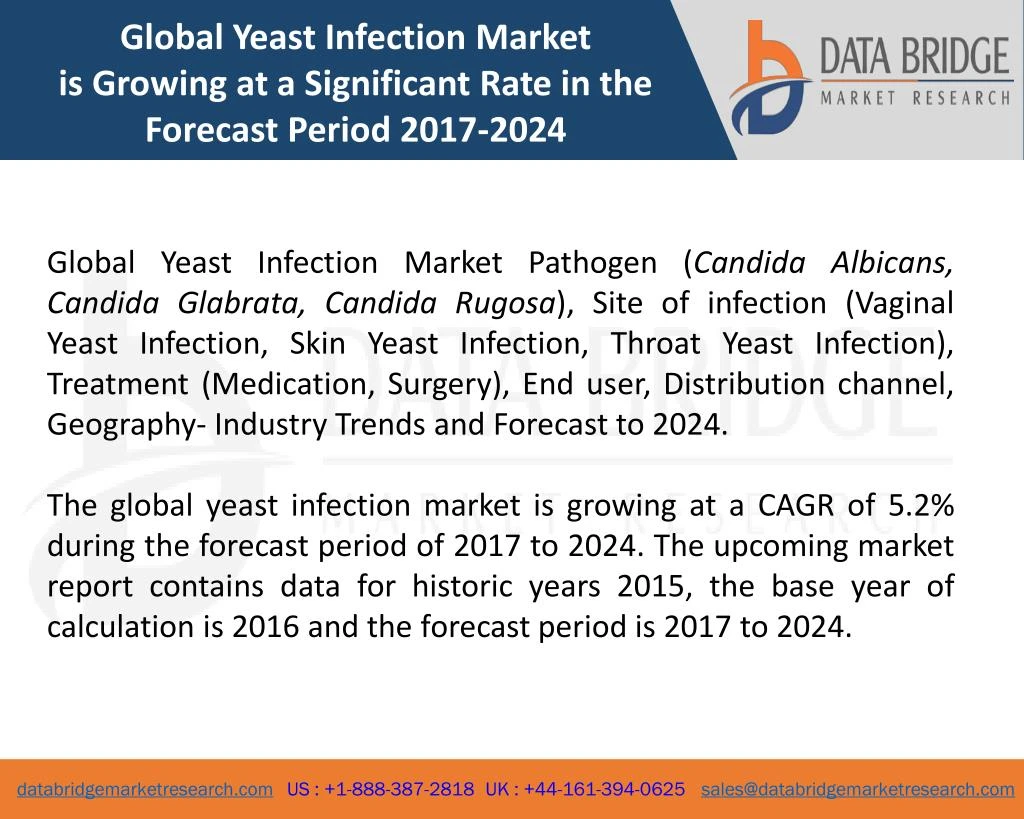 global yeast infection market is growing