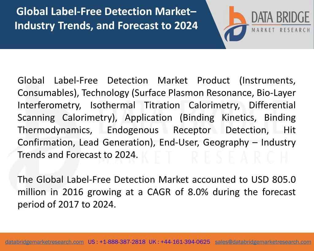 global label free detection market industry