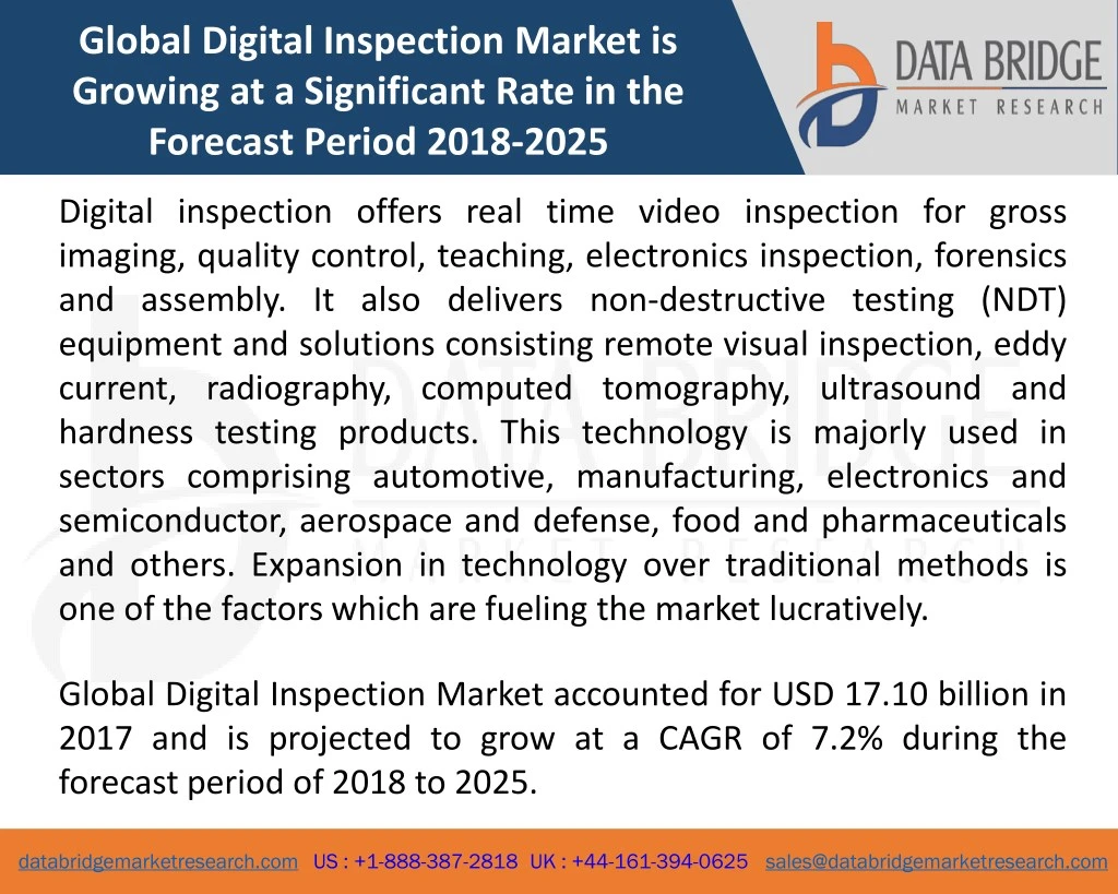 global digital inspection market is growing